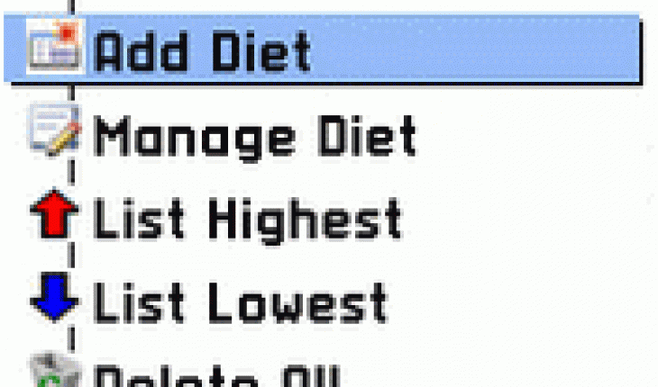 Diet Point Calculator