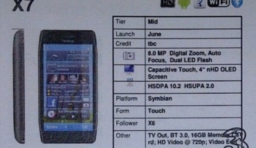 Il Nokia X7-00 avrà l’autofocus?!
