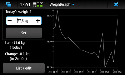 WeightGraph per N900
