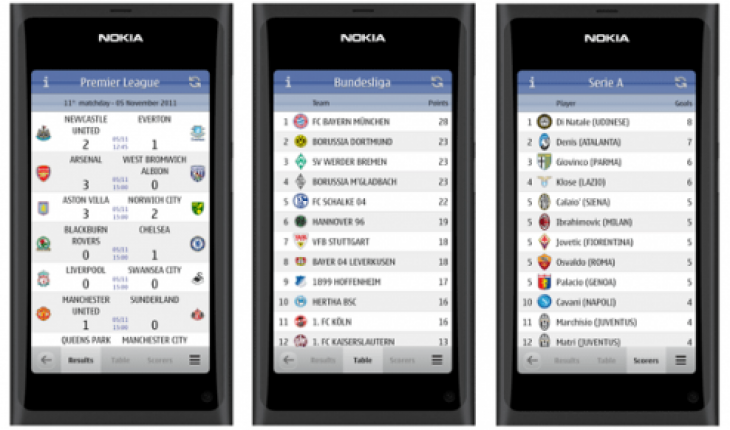 The Football App, tutto sulle partite di calcio in diretta sul Nokia N9