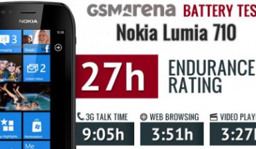 Nokia Lumia 710, test di durata della batteria by GSM Arena