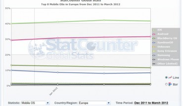 StatCounter Symbian Europe