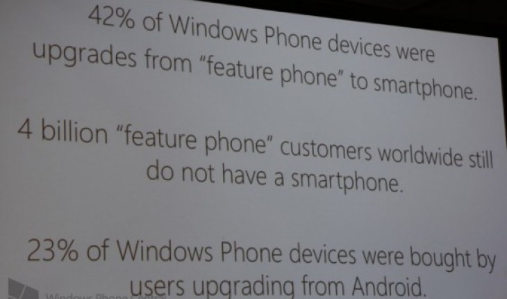 Microsoft: il 23% degli utenti Windows Phone viene da Android e lo Store raggiunge quota 160 mila App