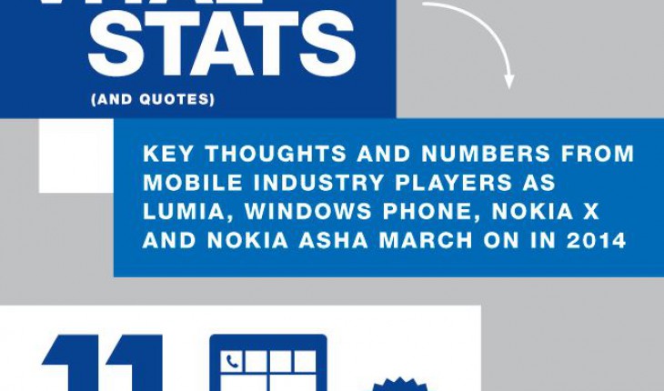 Con una lunga Infografica Nokia illustra alcune curiosità e i risultati raggiunti con i suoi più recenti prodotti