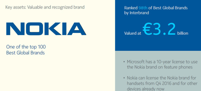 Nokia brand licensing