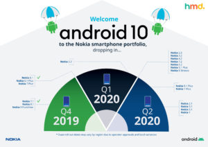 Nuova roadmap update Android 10 per dispositivi Nokia