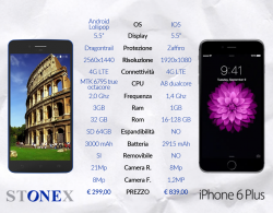 iphone-6-plus-vs-stonex-one.png